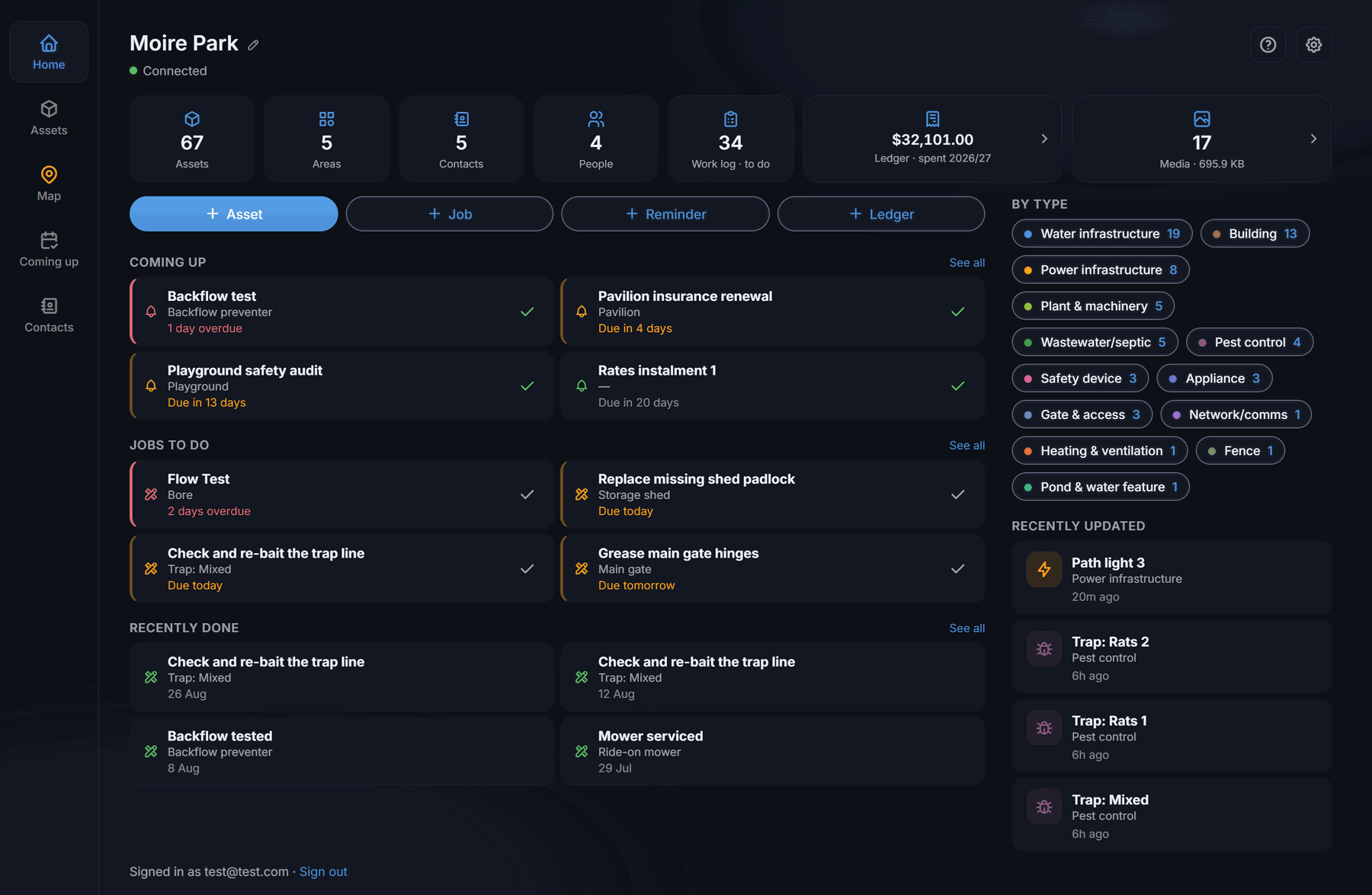 The whole place at a glance