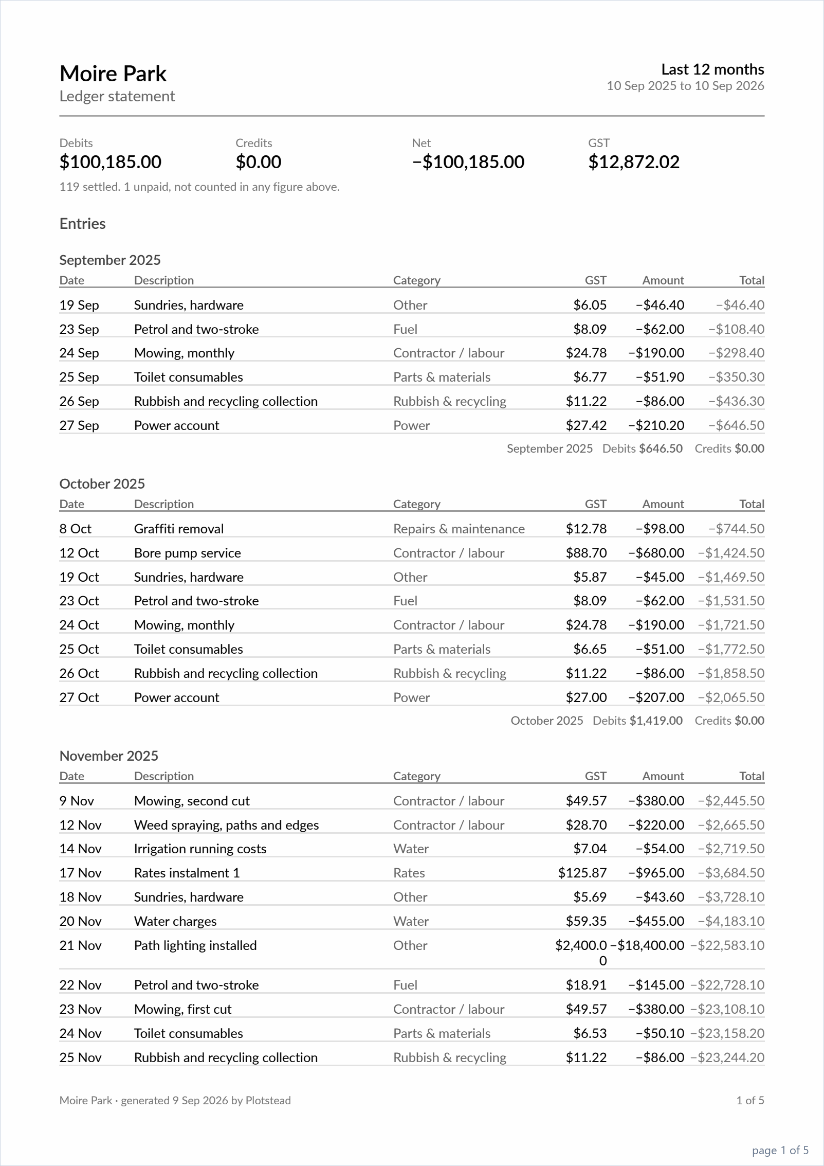 The ledger report, every line: date, description, category, invoice number and amount