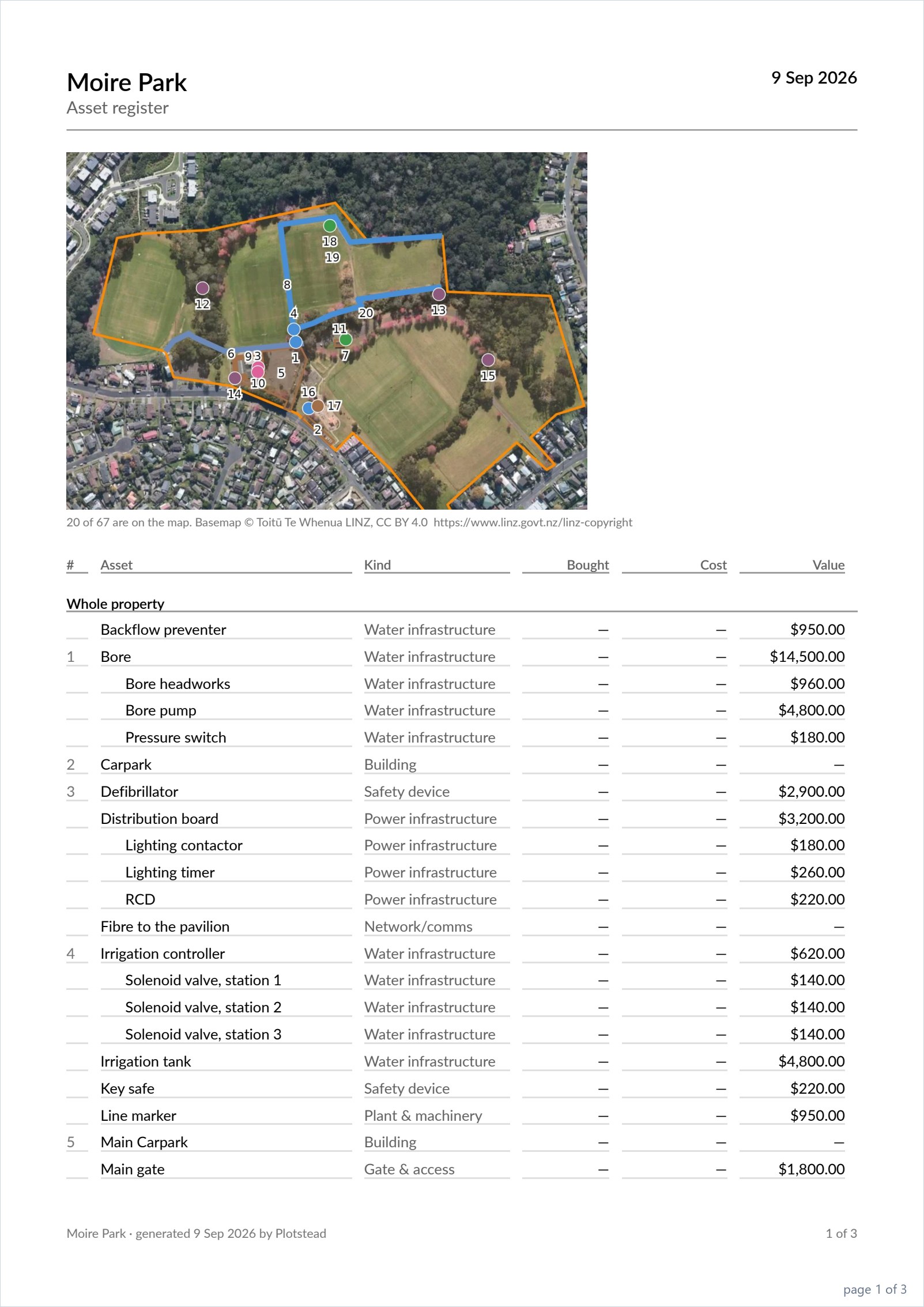 The asset register: a row per asset grouped by area, with costs and a total
